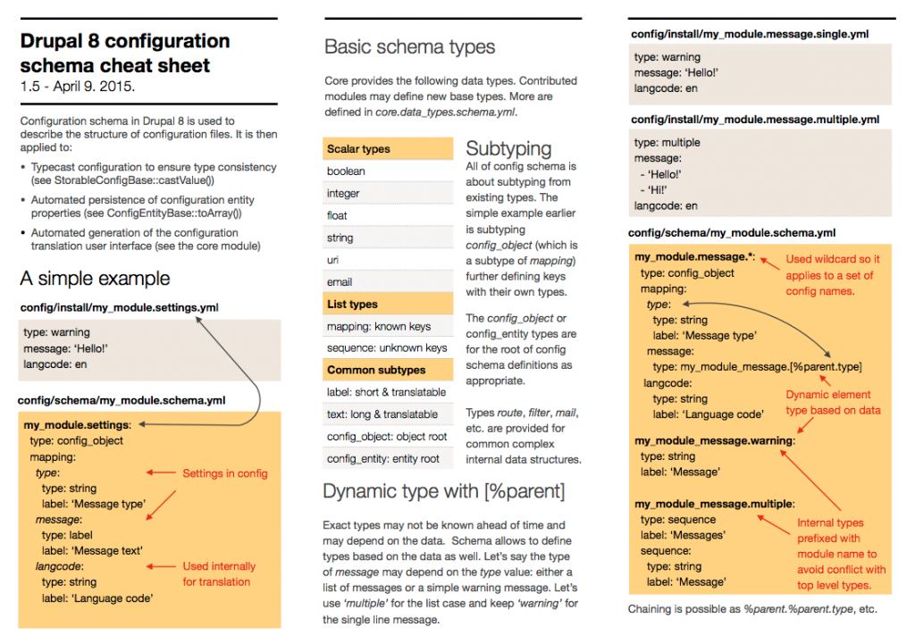 CheatSheet des formats et types utilisables dans un schema.yml Drupal 8.