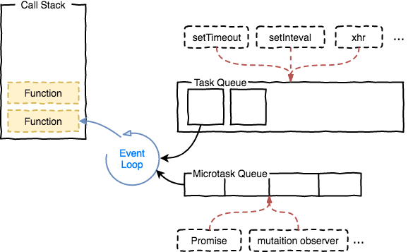 The Event Loop schema